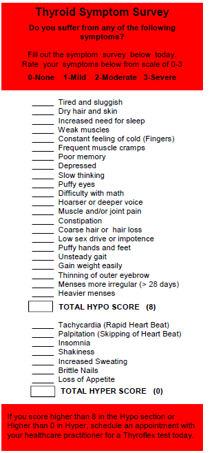Thyroid Survey